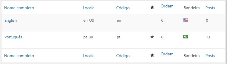 Lista de idiomas na configuração do plugin do site